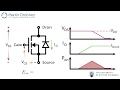 Power Electronics - MOSFET Power Losses