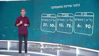 המשבר הכלכלי - כבר לא המשבר של כולנו