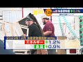 米生産者物価 ↓0.1％低下【モーサテ】（2024年1月15日）