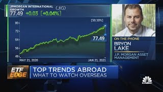 International investing surges to start the year - What's ahead in 2021