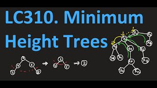 Minimum Height Trees -- LeetCode 310 -- Multiple Approaches -- Interview Problem
