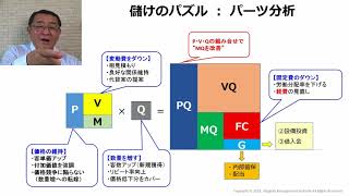 【管理会計】MQ会計の経営への応用(1)