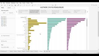 Tableau Public : Analysis Global Terrorism