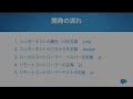 はじめてのappexchangeアプリ開発 第1回