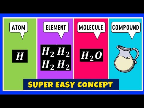 Which of the following is a way in which elements and compounds are different?