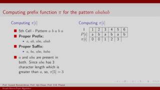 CS213 3x S121 Knuth Morris Pratt Alorithm IIT Bombay