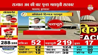 Assembly Election 2024 Results | संगमनेरमध्ये  Balasaheb Thorat यांचा पराभव |  Marathi | Saam TV