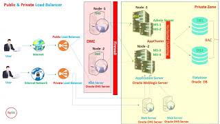 Oracle Weblogic Server Architecture - Part 2