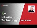 Infinitum Technology Overview Presented at IEEE PES Annual Conference 2020