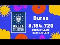 bursa nüfusu 2023 nÜfus 46.900 artti bursa İlçe nüfusları bursa nüfusu ne kadar nilüfer nüfus