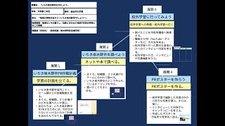 【授業案解説】中１ 総合的な学習の時間 / 探究 地域の人々の暮らし，伝統と文化など地域や学校の特色に応じた課題 鹿児島県立串木野特別支援学校 前田拓磨