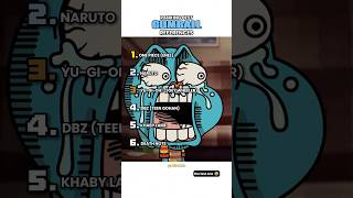 Ranking Gumball References