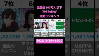 登録者100万以下YouTube再生数増加週間ランキングTOP10（2022/10/24〜10/30）