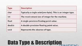 C Programming Tutorial 3 variables part 1