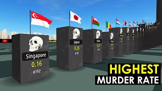 Countries With The Highest Murder Rate 2025