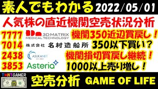 【空売分析】7777 スリー・ディー・マトリックス！7014 名村造船所！2438 アスカネット！3853 アステリア！【20220501】