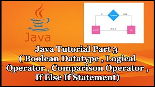 Java Tutorial Part 3 | Boolean Datatype | If Else Statement