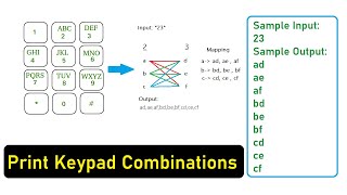 Print Keypad Combination - Solution | Recursion | Data Structures and Algorithm | Interview Problem