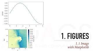 Scientific Data Visualization with Python (Part 3) — Figures (Images)