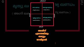 #വാസ്തുശാസ്ത്രം #vastushastra #vaasthu #vastu #shorts