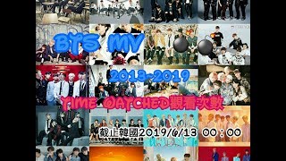 2019/6/13防彈出道六周年目前為止MV Times watched觀看次數(2013~2019)