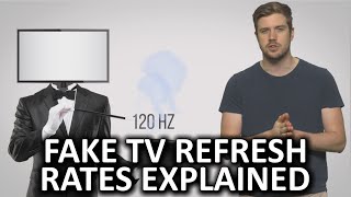 Fake TV Refresh Rates As Fast As Possible