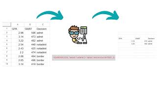 Beginner's Guide to Using the QUERY Function in Google Sheets