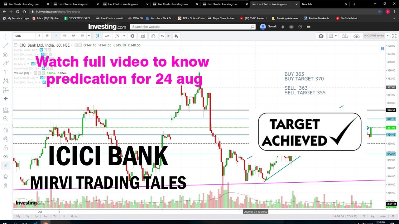 Icici Bank Share Price Nse Chart