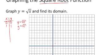 42 The Square Root Function