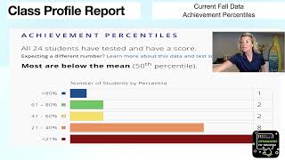 MAP Class Profile Report