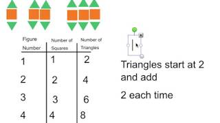 Number Patterns - Two Attributes