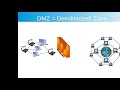 Firewalls 101: Firewalls, DMZ, IT Security, and protecting your private data