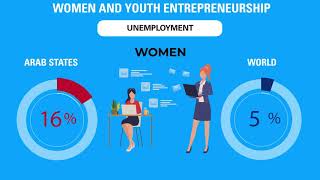 Women and Youth Entrepreneurship