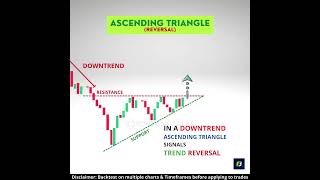 Ascending Triangle chart pattern | Bullish reversal pattern | Chart patterns