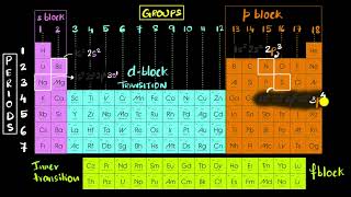 Electron configurations with the periodic table Chemistry Khan Academy
