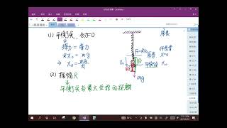 【北一酷課師】高中物理｜7-15 鉛直彈簧振動週期