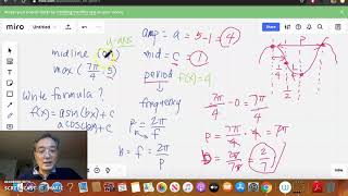 Construct sinusoidal functions (1/2)