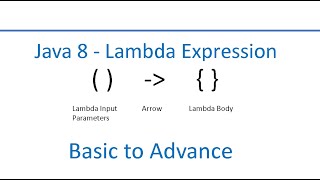 Lambda Expressions in Java 8 | Basic to Details | Java 8 Features | Crash Course | Lambda Basics
