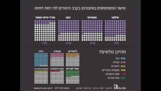 רוצה לשפר את שיווק באינטרנט שלך?בוא תרא את הסטטיסטיקות