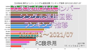 [動く棒グラフ] 乃木坂46 歴代メンバー シングル選抜回数 ランキング推移 2012/02～2021/07｜PC表示用