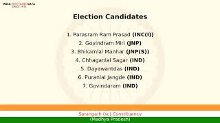 Sarangarh (sc) Constituency Madhya Pradesh loksabha Election Result 1980 Parasram Ram Prasad INC(I)