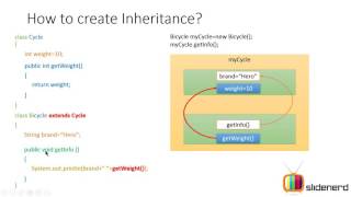 Superclass variables accessing in subclass in java