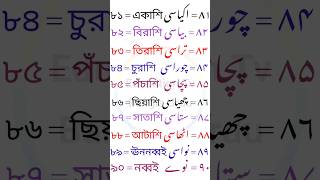 উর্দু সংখ্যা গণনা। বাংলা সংখ্যা গণনা। ৮১ থেকে ৯০ পর্যন্ত। Urdu numbers 81 to 90. #shorts #সংখ্যা