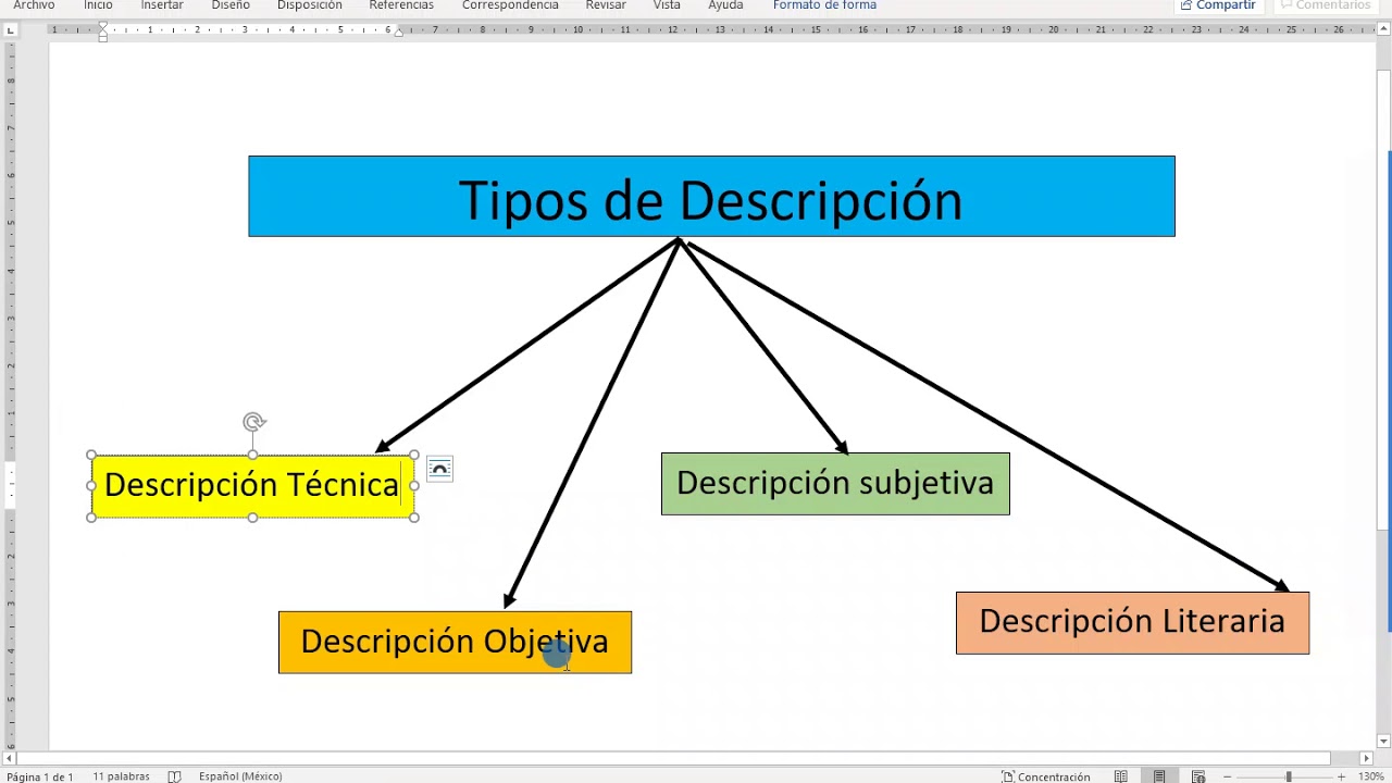 Tipos De Descripción Español 21/05/20 - YouTube