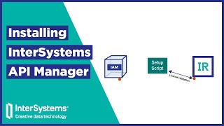 Installing InterSystems API Manager