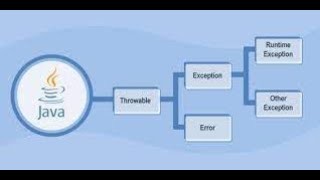 S12 : Java for Beginners: Stop Struggling with Errors - Use Try-Catch Like a Pro!