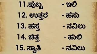 How to know Nakshatra Through Name/ ಹೆಸರಿನ ಮೂಲಕ ನಕ್ಷತ್ರ ಮತ್ತು ತಿಳಿಯುವುದು ಪಂಡಿತ್.ಶ್ರೀನಾಥ್ ಶಾಸ್ತ್ರಿ.