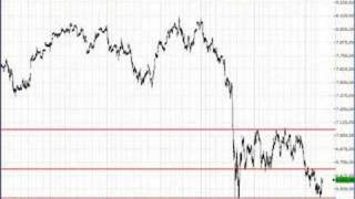 Analisi del DAX