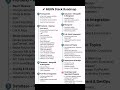 MERN Stack Roadmap 2024 | Become a Full Stack Developer Fast!