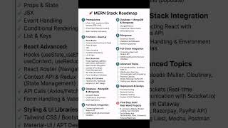 MERN Stack Roadmap 2024 | Become a Full Stack Developer Fast!